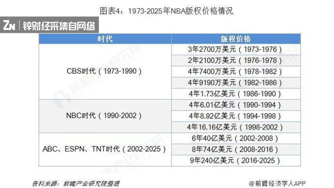 为什么流量玩不了最强nba(NBA凉凉背后，巨头的天价版权之战)