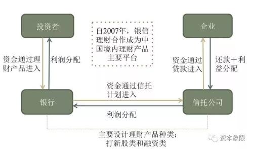 信托和银行有多大区别？信托安全吗？有哪些特点？