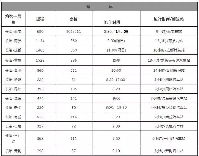 新闻来了 | 长治客运西站最新发车时刻表；山西二人荣获“全国中医药杰出贡献奖”