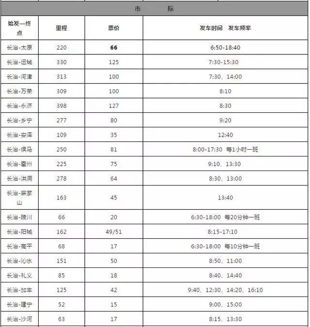 新闻来了 | 长治客运西站最新发车时刻表；山西二人荣获“全国中医药杰出贡献奖”