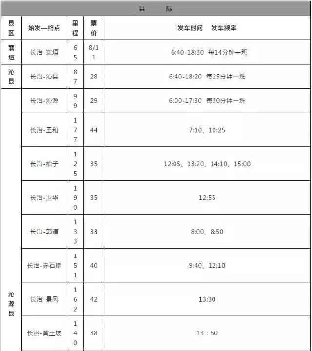 新闻来了 | 长治客运西站最新发车时刻表；山西二人荣获“全国中医药杰出贡献奖”