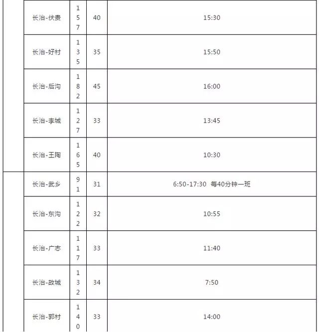 新闻来了 | 长治客运西站最新发车时刻表；山西二人荣获“全国中医药杰出贡献奖”