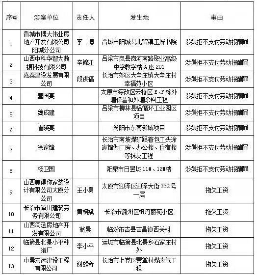 新闻来了 | 长治客运西站最新发车时刻表；山西二人荣获“全国中医药杰出贡献奖”