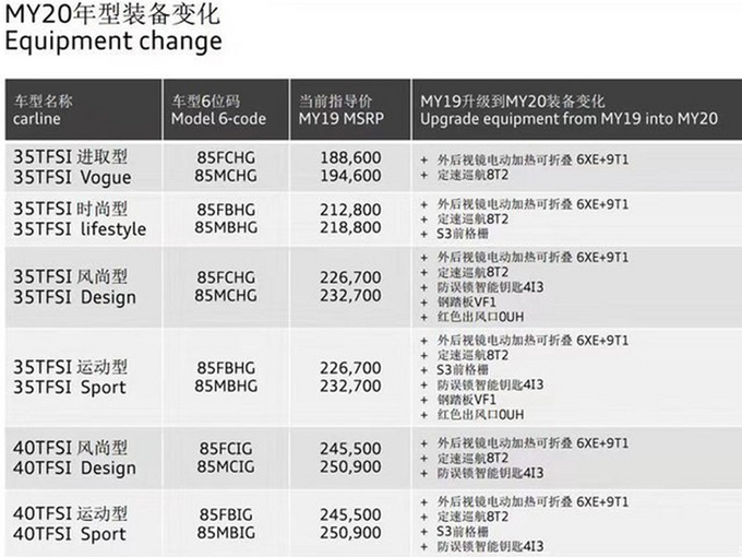 奥迪国产新A3增S3套件，配置大升级，不到20万就能买，比奔驰A级划算