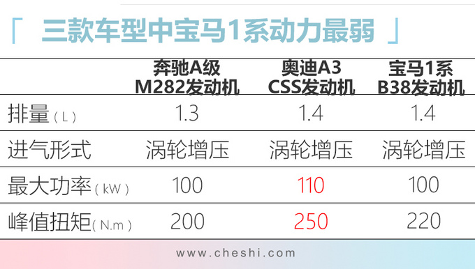 奥迪国产新A3增S3套件，配置大升级，不到20万就能买，比奔驰A级划算