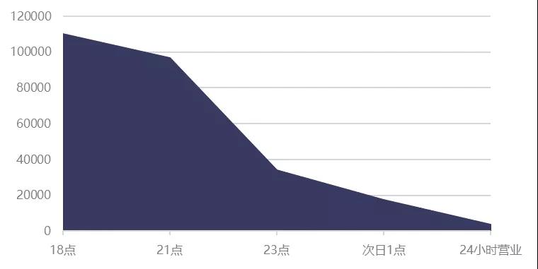 广州哪里有酒吧可以看cba(首份“夜间经济”媒体智库报告出炉！“广州之夜”抢眼)