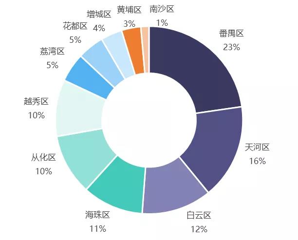 广州哪里有酒吧可以看cba(首份“夜间经济”媒体智库报告出炉！“广州之夜”抢眼)