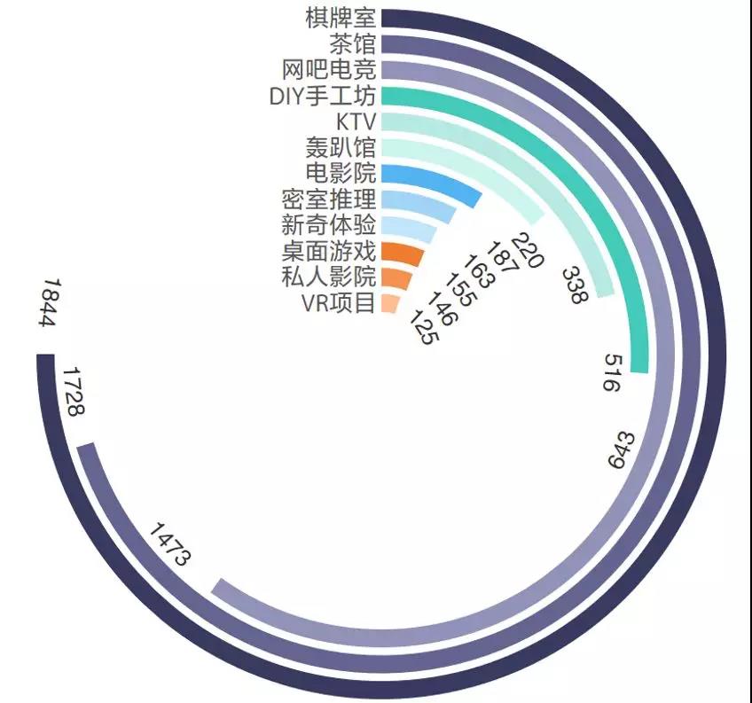 广州哪里有酒吧可以看cba(首份“夜间经济”媒体智库报告出炉！“广州之夜”抢眼)