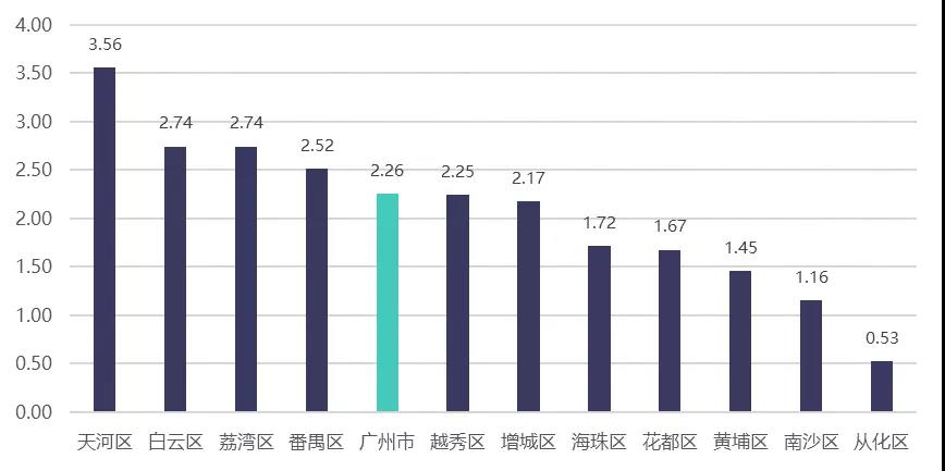 广州哪里有酒吧可以看cba(首份“夜间经济”媒体智库报告出炉！“广州之夜”抢眼)