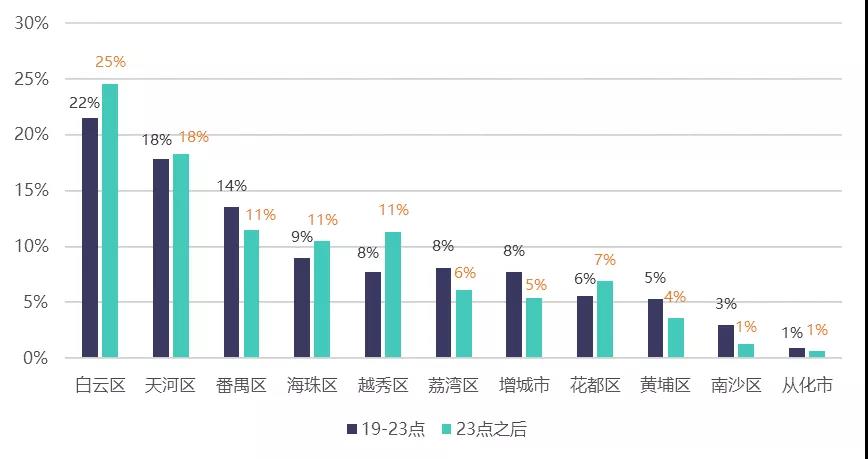 广州哪里有酒吧可以看cba(首份“夜间经济”媒体智库报告出炉！“广州之夜”抢眼)