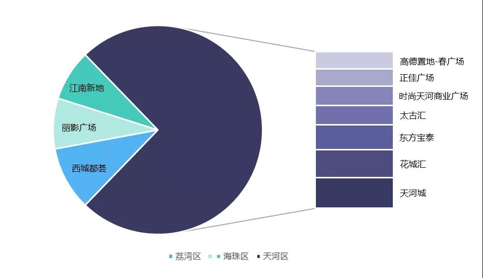 广州哪里有酒吧可以看cba(首份“夜间经济”媒体智库报告出炉！“广州之夜”抢眼)