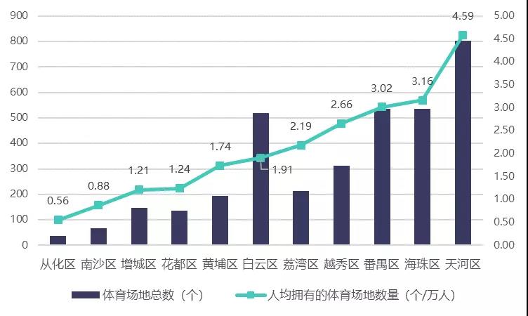 广州哪里有酒吧可以看cba(首份“夜间经济”媒体智库报告出炉！“广州之夜”抢眼)