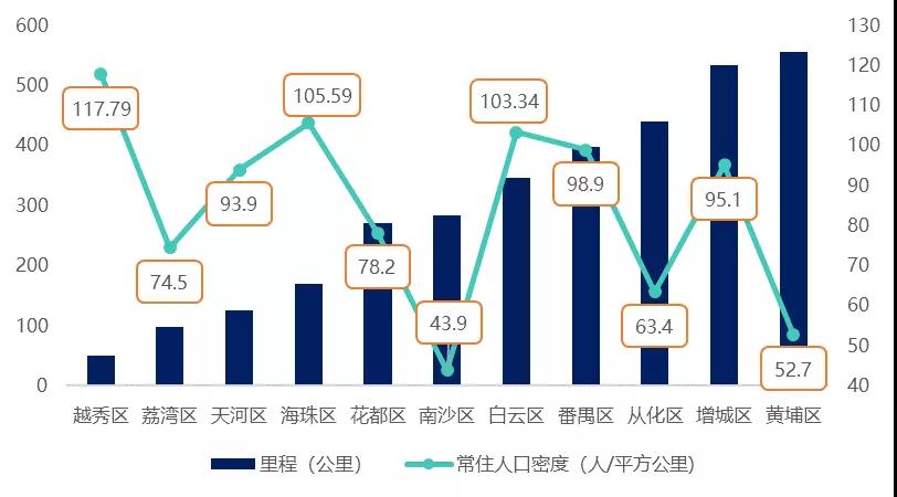 广州哪里有酒吧可以看cba(首份“夜间经济”媒体智库报告出炉！“广州之夜”抢眼)