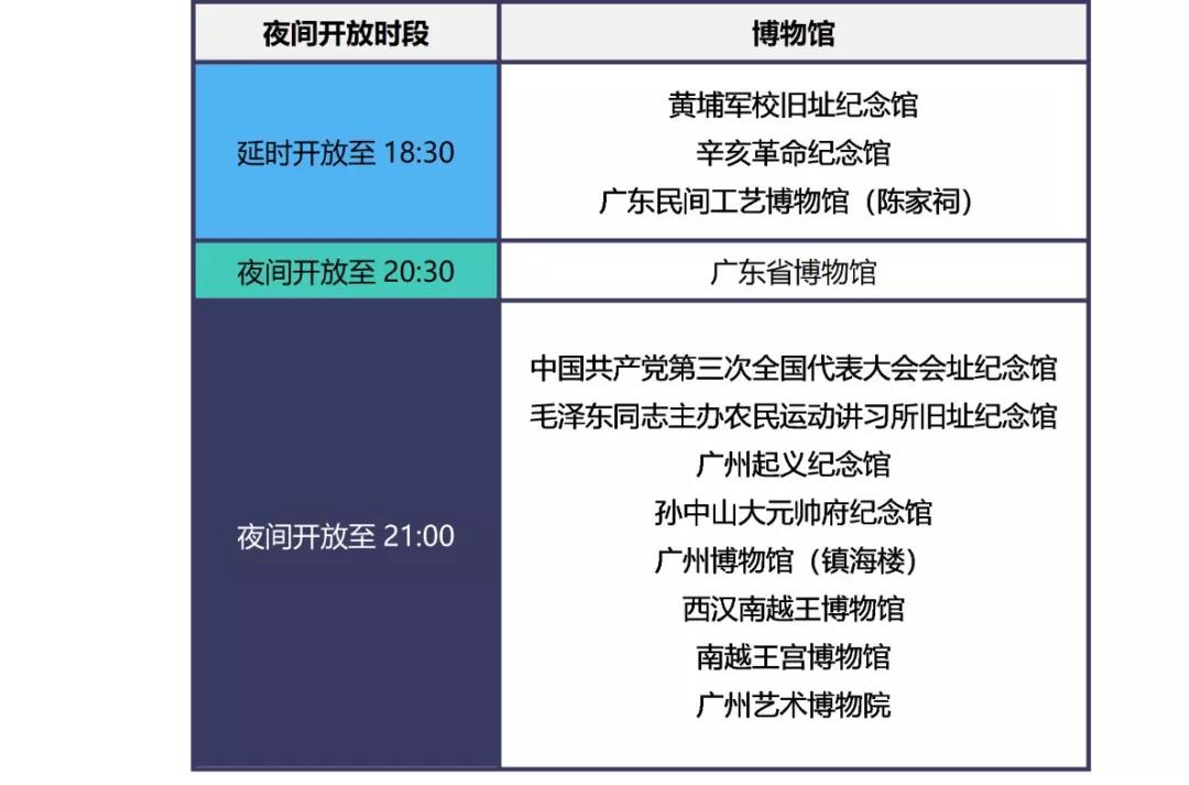 广州哪里有酒吧可以看cba(首份“夜间经济”媒体智库报告出炉！“广州之夜”抢眼)