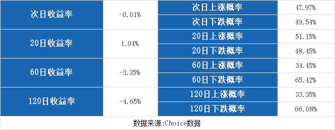 海欣股份股票趋势