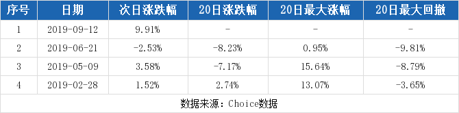 普邦股份连续三日收于年线之上(普邦股份股票千股千评)