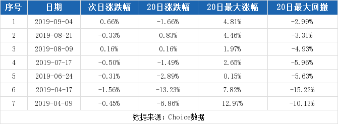 （10-15）西山煤电连续三日收于年线之上，前次最大涨幅4.81%