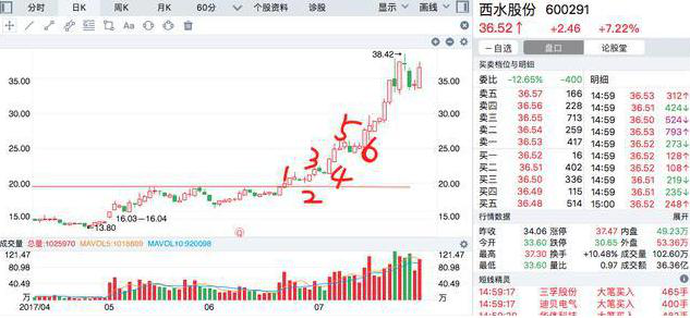 巴菲特为中国股市发声：投资很简单，但是没有人愿意慢慢变富，其实不是股市不赚钱，而是思维变了