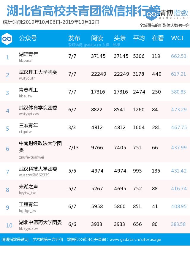 湖北工程学院入选“百校工程”建设院校