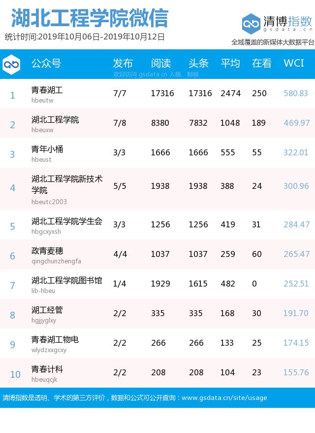 湖北工程学院入选“百校工程”建设院校