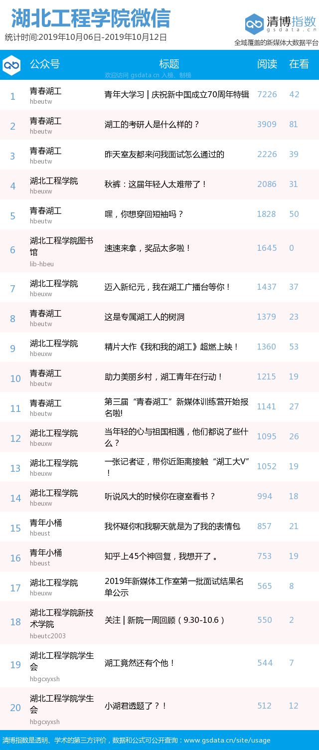 湖北工程学院入选“百校工程”建设院校