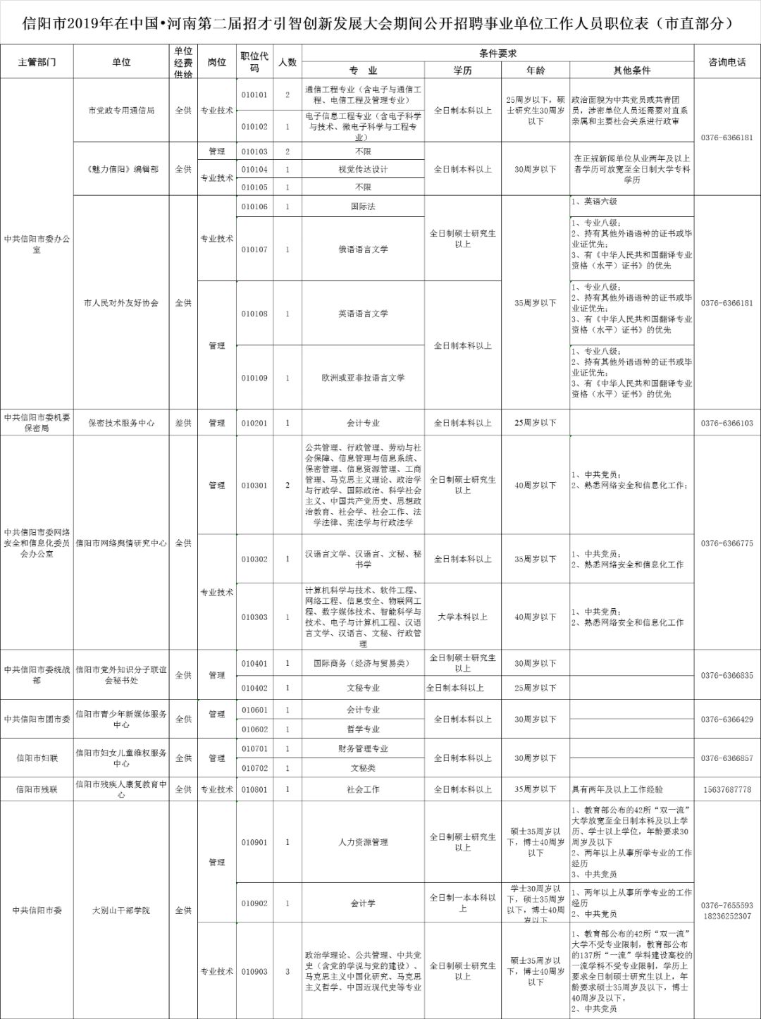 信阳市中心医院招聘（招才引智）