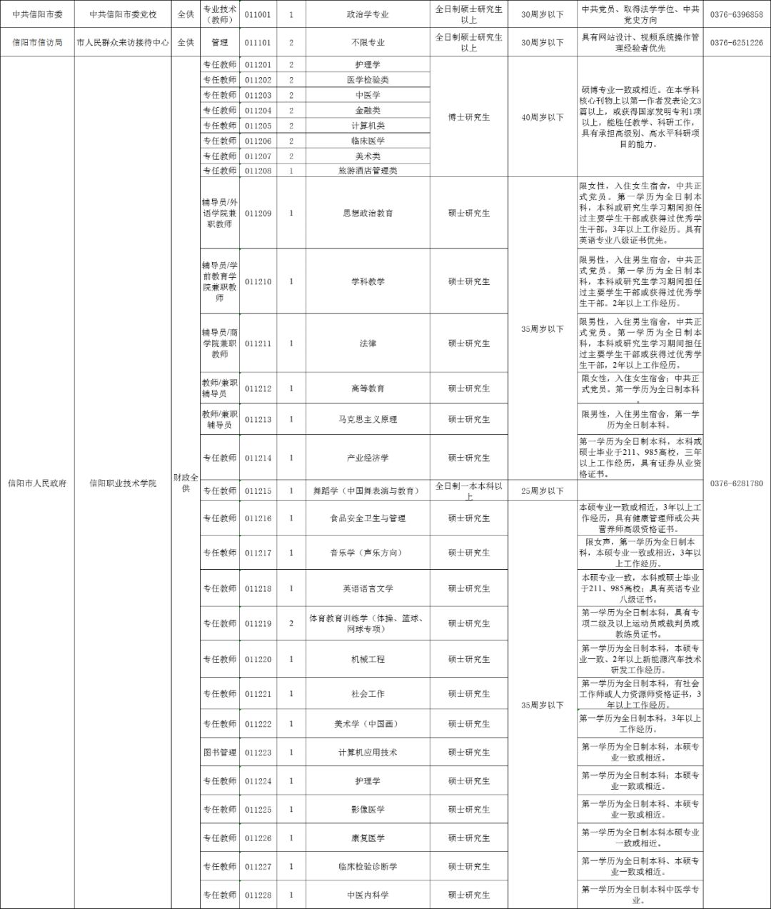 信阳市中心医院招聘（招才引智）