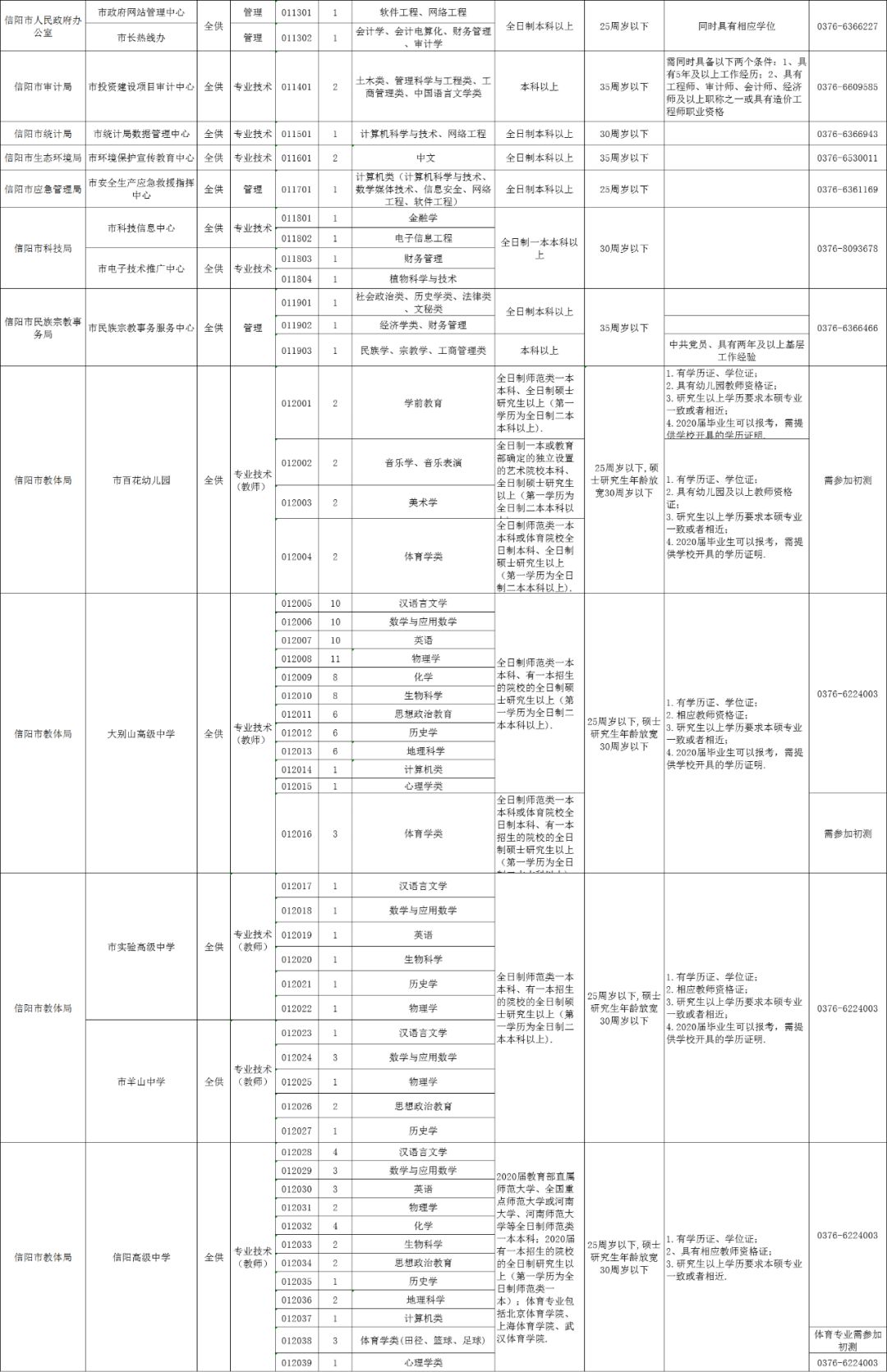 信阳市中心医院招聘（招才引智）