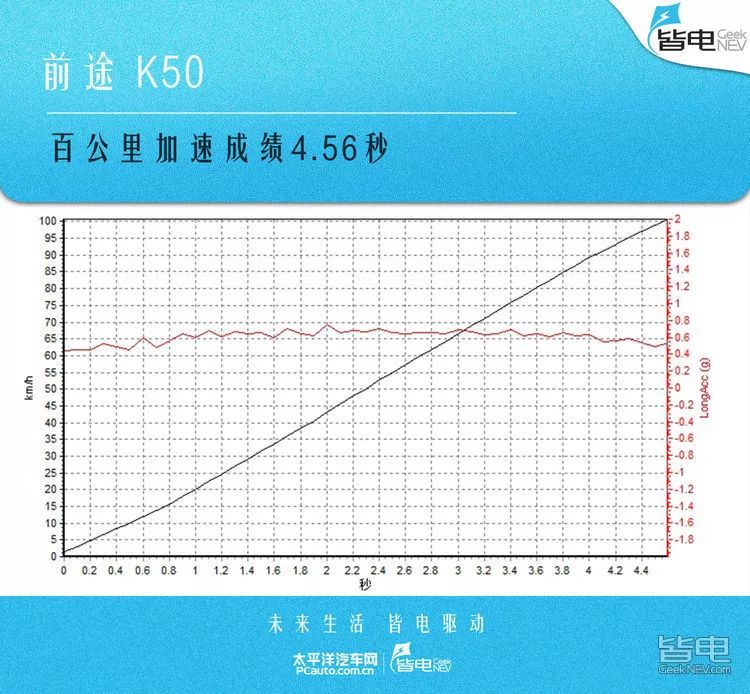 60万的价格600万的气场？网友：这款车终于圆了中国人的超跑梦