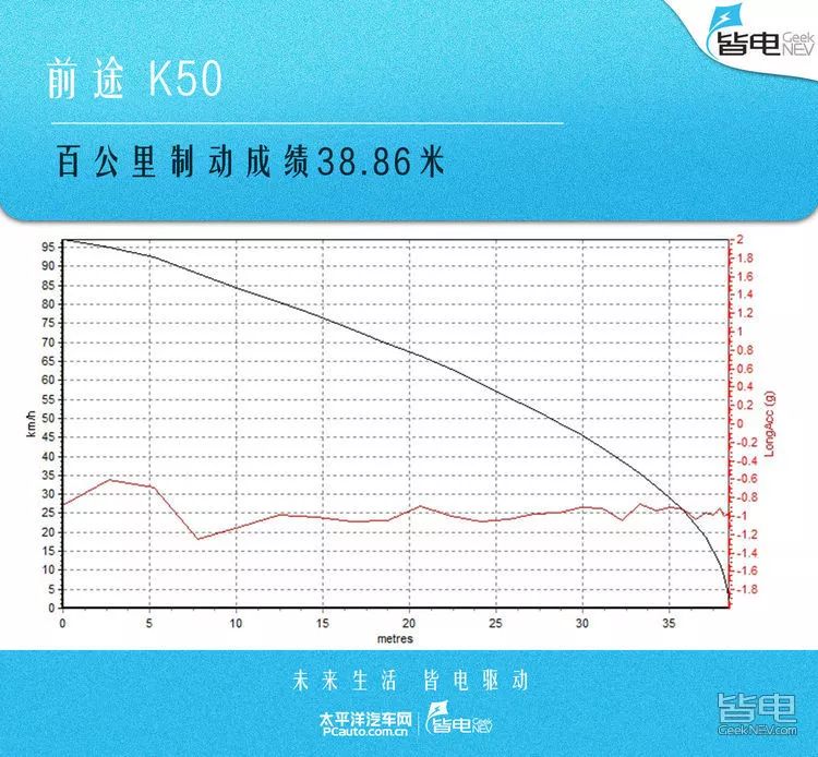 60万的价格600万的气场？网友：这款车终于圆了中国人的超跑梦