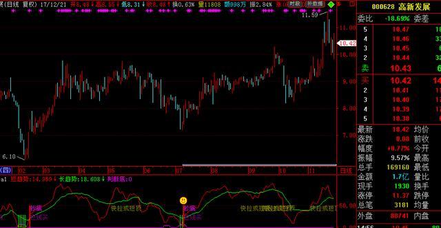 北大女博士罕见发声：中国石油再创历史新低，从48元一直跌到4.6元左右，能否继续“越跌越买”？