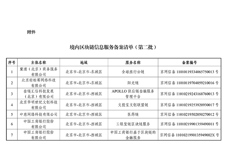 第二批区块链备案信息清单出炉：外汇局、银联等有项目入围