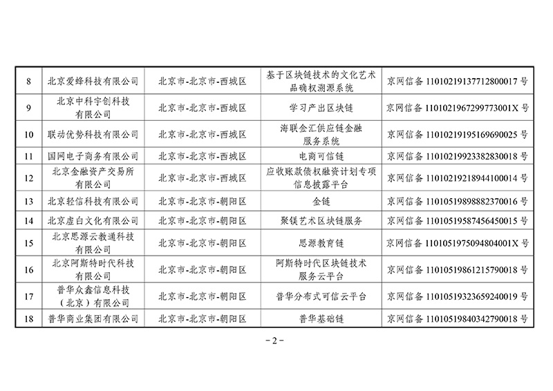 第二批区块链备案信息清单出炉：外汇局、银联等有项目入围