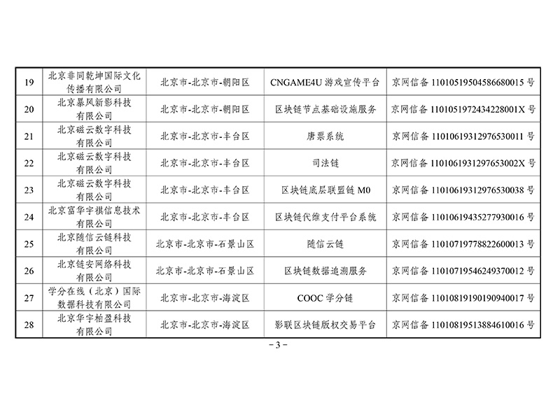 第二批区块链备案信息清单出炉：外汇局、银联等有项目入围