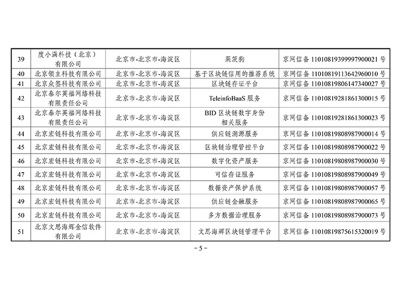 第二批区块链备案信息清单出炉：外汇局、银联等有项目入围