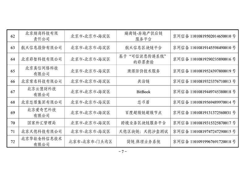 第二批区块链备案信息清单出炉：外汇局、银联等有项目入围