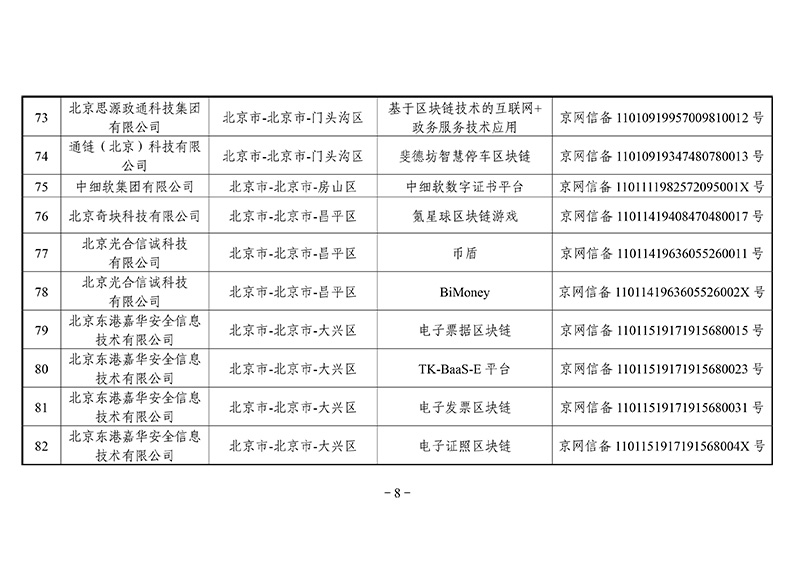 第二批区块链备案信息清单出炉：外汇局、银联等有项目入围