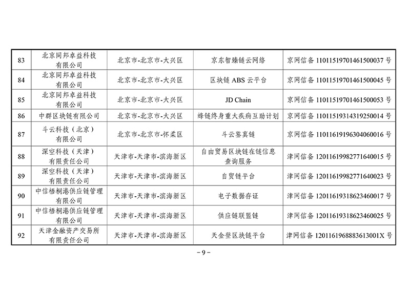 第二批区块链备案信息清单出炉：外汇局、银联等有项目入围