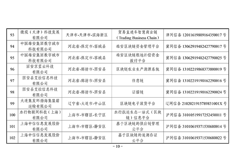 第二批区块链备案信息清单出炉：外汇局、银联等有项目入围
