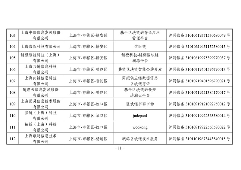 第二批区块链备案信息清单出炉：外汇局、银联等有项目入围