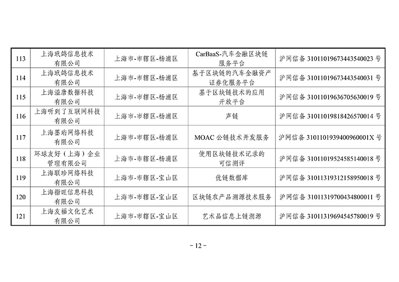 第二批区块链备案信息清单出炉：外汇局、银联等有项目入围