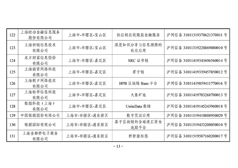 第二批区块链备案信息清单出炉：外汇局、银联等有项目入围
