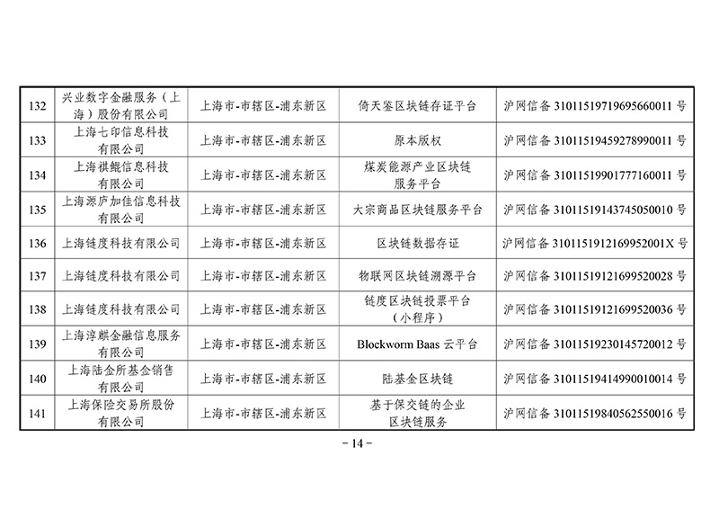 第二批区块链备案信息清单出炉：外汇局、银联等有项目入围