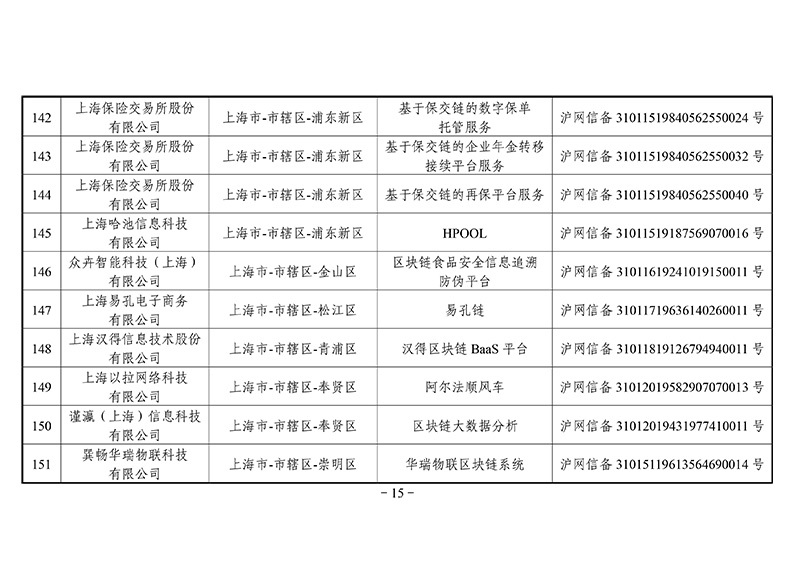 第二批区块链备案信息清单出炉：外汇局、银联等有项目入围