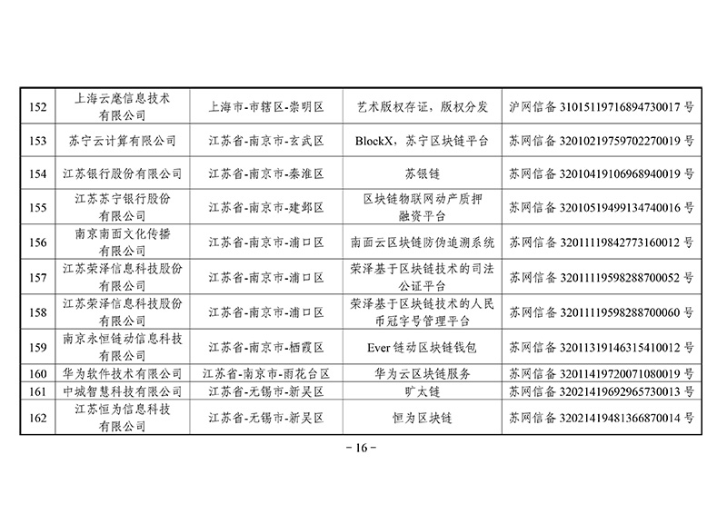 第二批区块链备案信息清单出炉：外汇局、银联等有项目入围