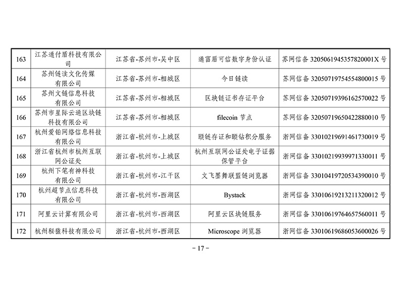 第二批区块链备案信息清单出炉：外汇局、银联等有项目入围