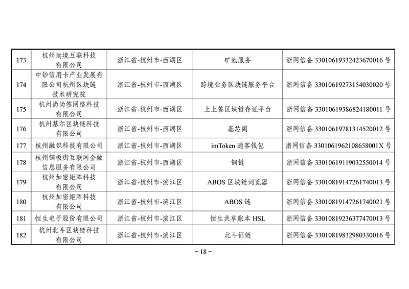 第二批区块链备案信息清单出炉：外汇局、银联等有项目入围