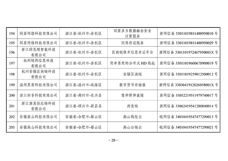 第二批区块链备案信息清单出炉：外汇局、银联等有项目入围