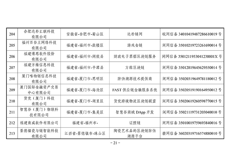 第二批区块链备案信息清单出炉：外汇局、银联等有项目入围