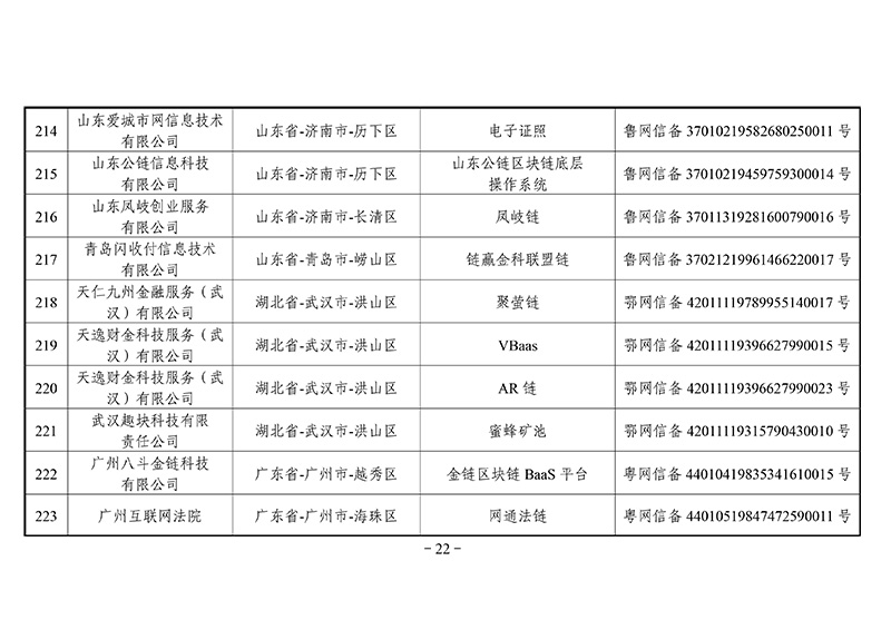 第二批区块链备案信息清单出炉：外汇局、银联等有项目入围